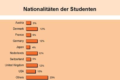 statistik 1