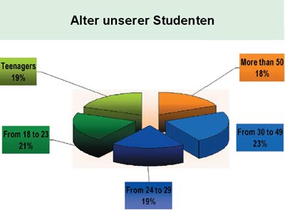 statistik 2