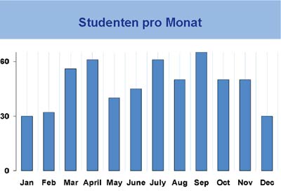 statistik 3